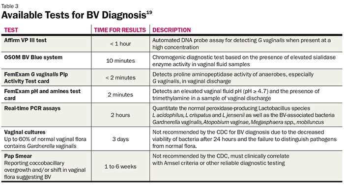 bacterial vaginosis table bacterial vaginosis table
