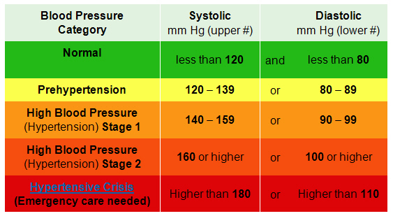 High Blood Pressure 2 High Blood Pressure 2