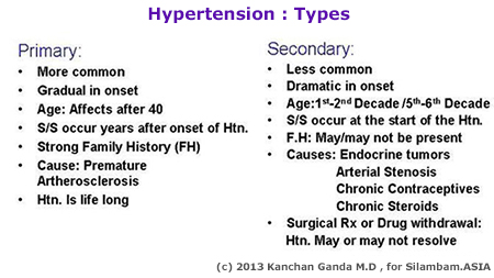 Hypertension 1 Hypertension 1