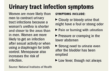Urinary Tract Infection 2 Urinary Tract Infection 2